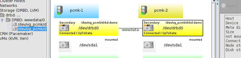 DRBD Configured
