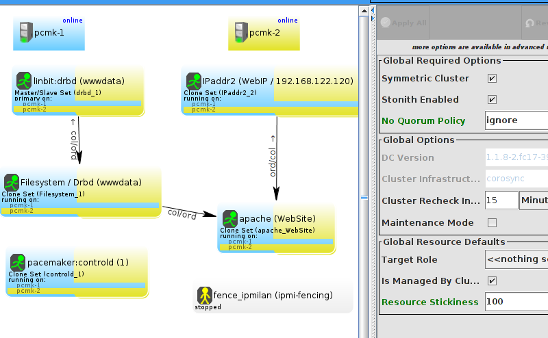 Final Cluster Configuration