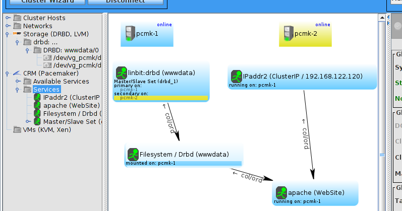 DRBD Configured